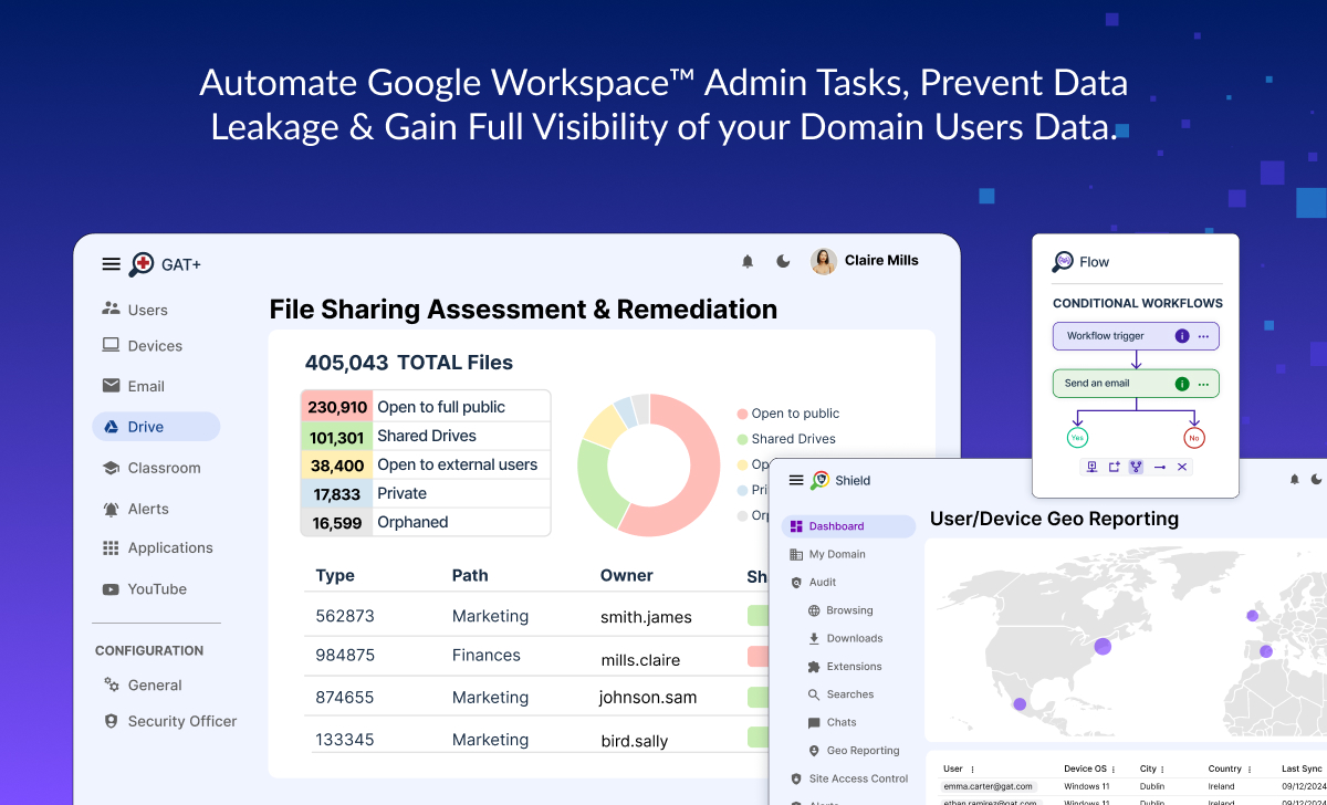 screenshot of GAT Labs